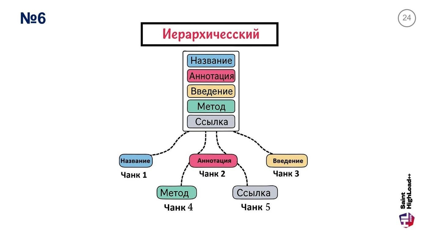 Архитектура высоконагруженных RAG-систем: 10 стратегий оптимизации чанкинга и интеграция с Weaviate, Qwen - Llama -Gemma - 25